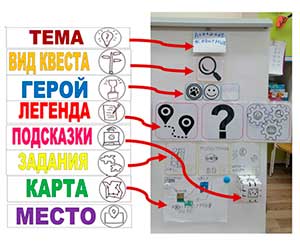 «Квест — игра – навигатор к инициативному и самостоятельному ребенку»