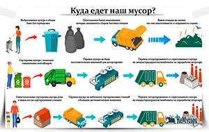 Конспект НОД в подготовительной группе на тему «Сбережем нашу планету»