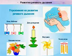 «Игровые технологии, направленные на развитие дыхания у детей с ТНР»