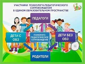 ПСИХОЛОГО-ПЕДАГОГИЧЕСКОЕ СОПРОВОЖДЕНИЕ ДЕТЕЙ СТАРШЕГО ДОШКОЛЬНОГО ВОЗРАСТА С ДЕТСКИМ ЦЕРЕБРАЛЬНЫМ ПАРАЛИЧОМ В ПРОЦЕССЕ ОВЛАДЕНИЯ ПРОСТРАНСТВЕННЫМИ ПРЕДСТАВЛЕНИЯМИ