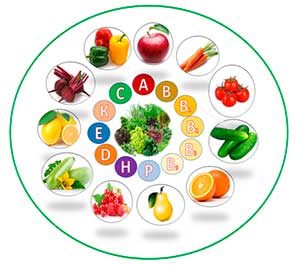 Проект «Витамины и полезные продукты»