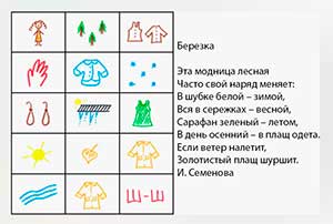 ВИЗУАЛЬНАЯ ПОЭЗИЯ ДЛЯ ДЕТЕЙ ДОШКОЛЬНОГО ВОЗРАСТА