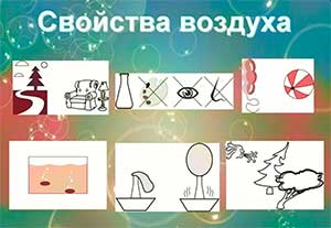 Конспект занятия «Секреты воздуха» для детей средней группы ДОУ.