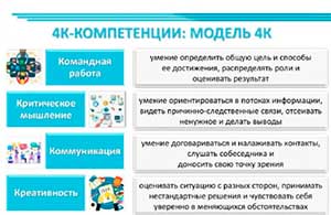 НАПРАВЛЕНИЕ 4К — РАЗВИТИЕ НАВЫКОВ УСПЕШНОГО БУДУЩЕГО У ДЕТЕЙ ДОШКОЛЬНОГО ВОЗРАСТА