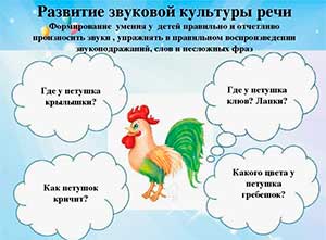 Методическая разработка по воспитанию звуковой культуры речи детей первой младшей группы (из опыта работы)
