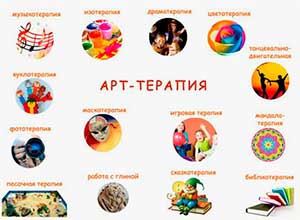 Арт-терапия в деятельности педагога-психолога