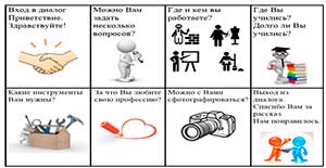 Технология «Интервьюирования» как средство развития речевой активности детей с ТНР.