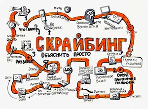 Использование технологии скрайбинг в обучении пересказу детей старшего дошкольного возраста