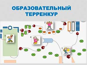 Формирование фенологических представлений у детей старшего дошкольного возраста с помощью технологии образовательный терренкур