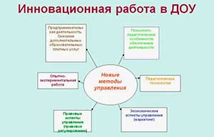 Инновационные процессы в дошкольной образовательной организации