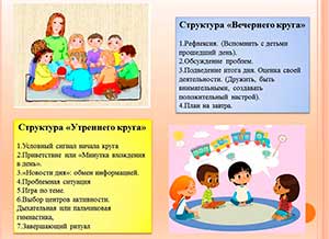 Формы реализации инновационной технологии «Утренний и Вечерний круг»