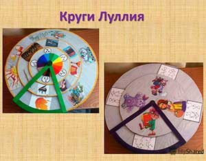 Опыт работы «Использование игровой технологии «Круги Луллия» для математического развития детей 4-5 лет»