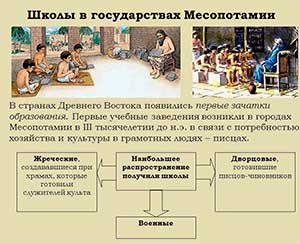 Педагогика Древней Месопотамии