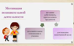 «Мотивация учебно-познавательной деятельности младшего школьника»