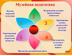 Мини-музей как средство духовно-нравственного воспитания детей дошкольного возраста