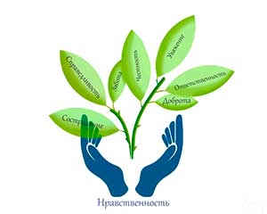 Влияние семейного воспитания на формирование нравственных чувств у детей старшего дошкольного возраста