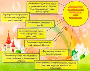 Методы нравственного воспитания детей дошкольного возраста в дошкольных образовательных учреждениях