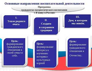«Нравственно-патриотическое воспитание старших дошкольников с ОНР»