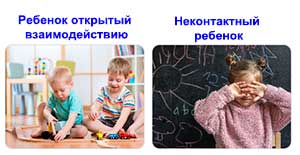 Современная специфика и формы взаимодействия педагога-психолога с дошкольникамис задержкой в формировании параметров сенсорной интеграции в условиях дошкольных образовательных учреждений