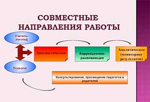 Совместный семинар педагога-психолога и учителя-логопеда.