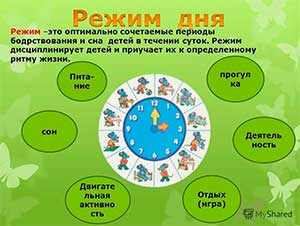 Важность режима дня дошкольника.