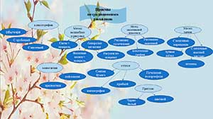 Нестандартные техники рисования для детей