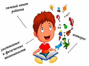 Особенности развития самоконтроля у дошкольников