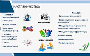 «Наставничество в образовании: современная теория и инновационная практика. Наставничество как повышение качества образования»