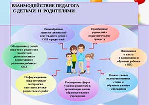 Работа с родителями в детском саду: основы эффективного взаимодействия