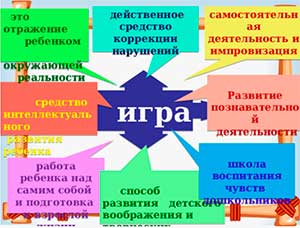 Дидактическая игра как средство коррекции детей с задержкой психического развития.