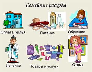 Конспект непосредственно образовательной деятельности по основам экономической культуры «Семейный бюджет и расходы семьи» для детей старшей группы