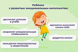 Формирование эмоционального интеллекта в дошкольном возрасте