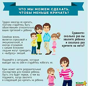 «КАК ВЛИЯЕТ КРИК ВОСПИТАТЕЛЕЙ НА САМОИДЕНТИФИКАЦИЮ РЕБЕНКА И ЕГО БУДУЩЕЕ».