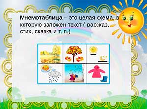 Проект «Развитие связной речи посредством мнемотехники» для детей подготовительной группы с ОНР
