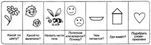 ИСПОЛЬЗОВАНИЕ МНЕМОТЕХНИКИ В ЛОГОПЕДИЧЕСКОЙ РАБОТЕ