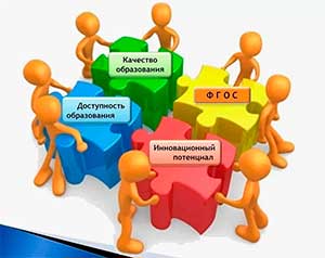 Культура речи педагога как условие его успешной профессиональной деятельности