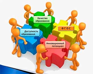 «Успешные практики совместной партнёрской деятельности взрослого и ребёнка с целью повышения качества образования»