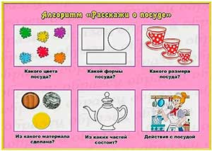 Конспект образовательной деятельности по речевому развитию в старшей группе «Помощники Федоры»