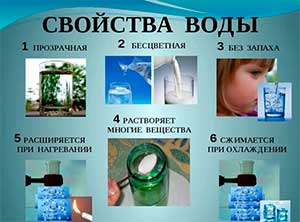 Конспект занятия по окружающему миру в средней группе «Вода и её свойства»