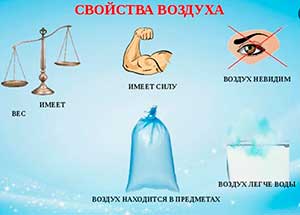 Конспект занятия «Изучаем свойства воздуха» с детьми 4-5 лет.