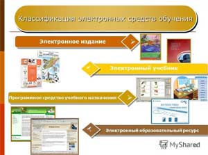 «ЭЛЕКТРОННЫЕ СРЕДСТВА УЧЕБНОГО НАЗНАЧЕНИЯ. ПЕДАГОГИЧЕСКАЯ ЦЕЛЕСООБРАЗНОСТЬ ИСПОЛЬЗОВАНИЯ ЭЛЕКТРОННЫХ СРЕДСТВ УЧЕБНОГО НАЗНАЧЕНИЯ»