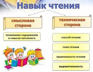 Методы и приемы обучения детей дошкольного возраста с ОВЗ смысловому чтению
