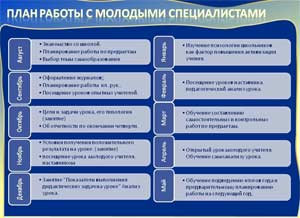План работы с молодыми специалиста в детском саду.