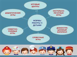 «Социальное партнерство как условие ранней профориентации дошкольников».