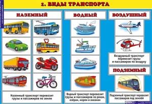 Конспект интегрированного логопедического занятия «Транспорт»