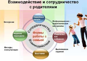 Семья и образовательная организация: системный взгляд на проблему взаимодействия в условиях пандемии