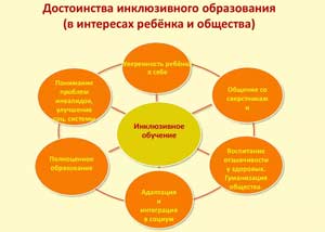 Педагогические методы, приёмы взаимодействия с детьми с ОВЗ