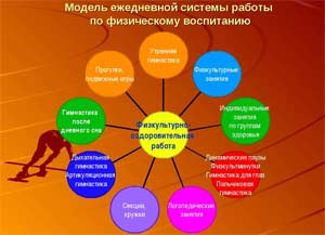 ПРОБЛЕМА ОБУЧЕНИЯ И РЕКОМЕНДАЦИИ ПО ОРГАНИЗАЦИИ СТРОЕВОЙ ПОДГОТОВКИ ДОШКОЛЬНИКОВ В ОБРАЗОВАТЕЛЬНОЙ ОБЛАСТИ «ФИЗИЧЕСКОЕ РАЗВИТИЕ» В СООТВЕТСТВИИ С ФГОС.