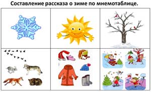 Конспект НОД по развитию речи с использованием мнемотаблиц в подготовительной группе «В гости любим мы ходить, но зимние месяцы решили к себе пригласить».