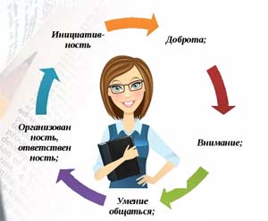 «Молодой педагог (специалист): профессиональный стандарт и векторы развития. Лаборатория профессионального продвижения (Л